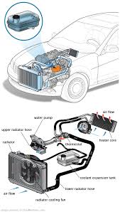 See U1882 repair manual